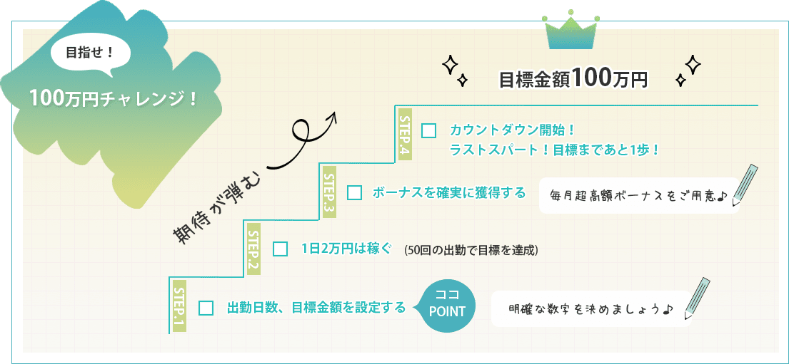 目指せ!100万円チャレンジ!