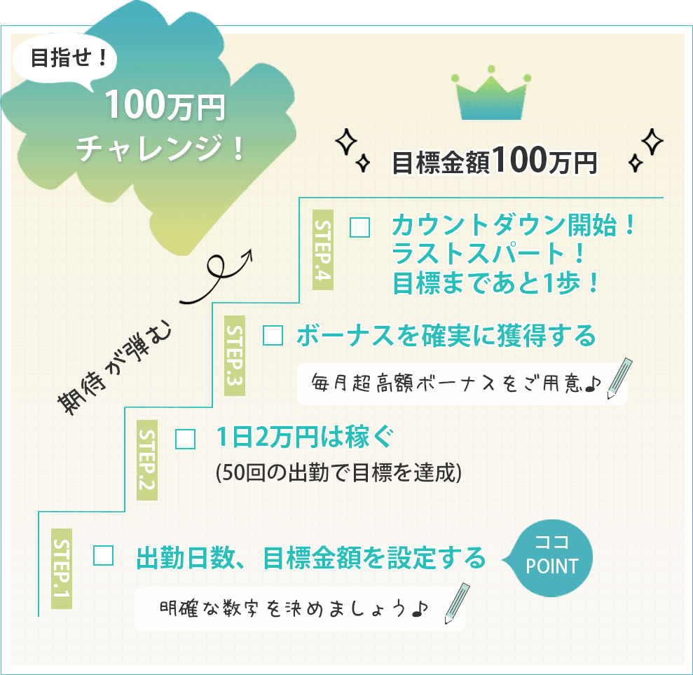 目指せ!100万円チャレンジ!